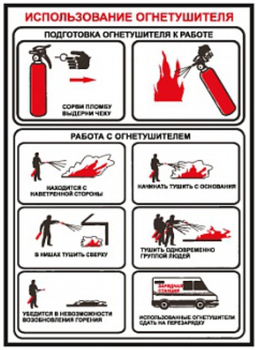 ПА13 использование огнетушителя (пленка, 300х200 мм) - Знаки безопасности - Вспомогательные таблички - . Магазин Znakstend.ru